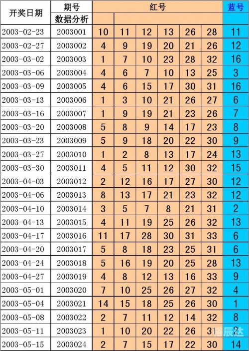 2024新奥开奖记录-第2张图片