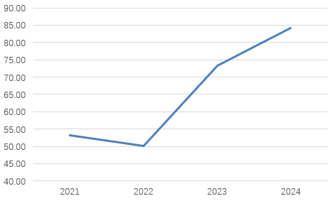 2021+年香港正版资料大全2022香港正版资料大全-第3张图片