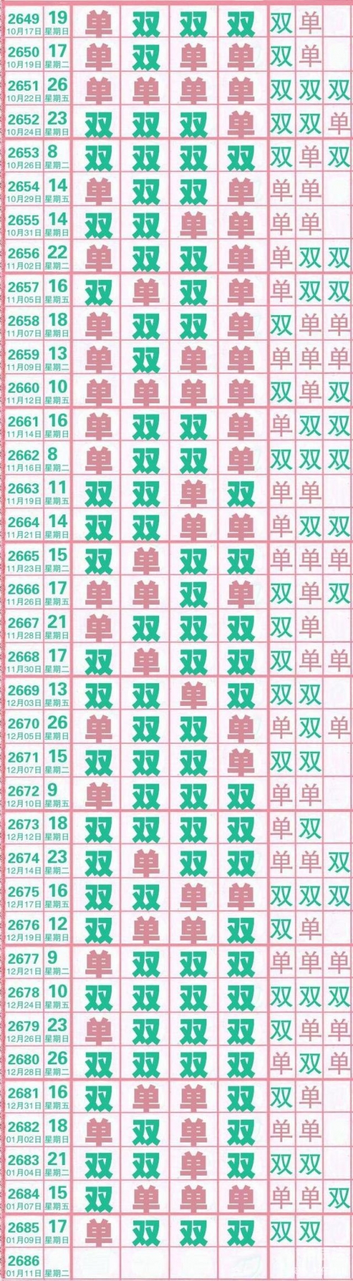 七星彩历史开奖记录七星彩历史开奖记录