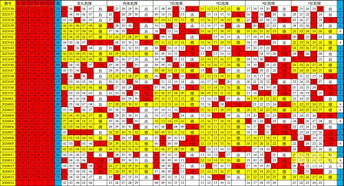 最新双色球开奖走势图中彩网最新双色球开奖走势图分析