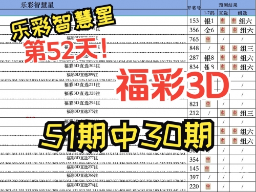 福彩3d规则及奖金是多少福彩3D规则及奖金介绍