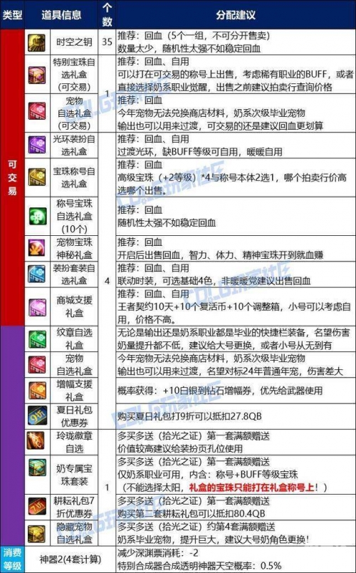 地下城宠物获取攻略