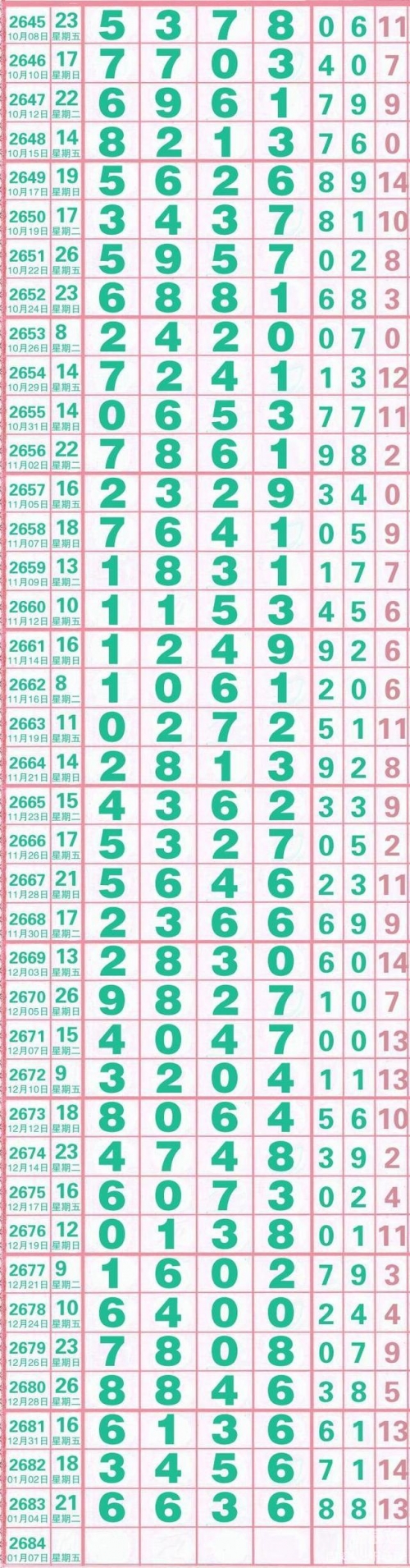 七星彩历史开奖记录七星彩历史开奖记录