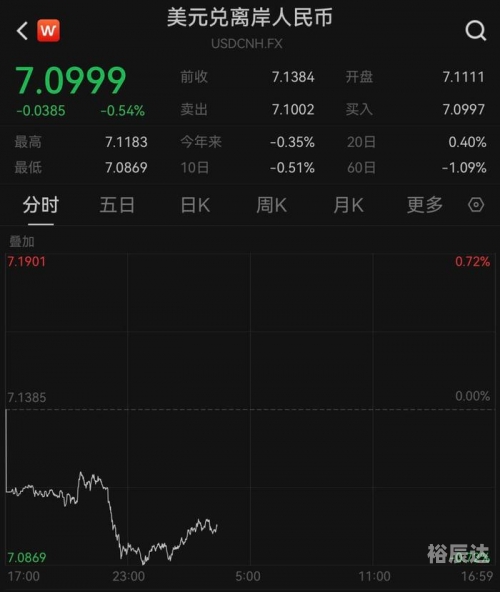 2023年美元汇率展望，人民币兑美元汇率达8元-第1张图片