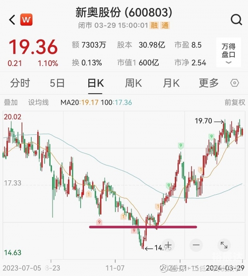 2024年新奥开什么今晚2024年新奥展望，今晚揭晓的神秘新举措