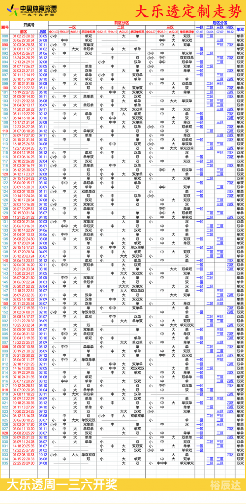 大乐透走势图新浪500期大乐透走势图新浪文章-第3张图片