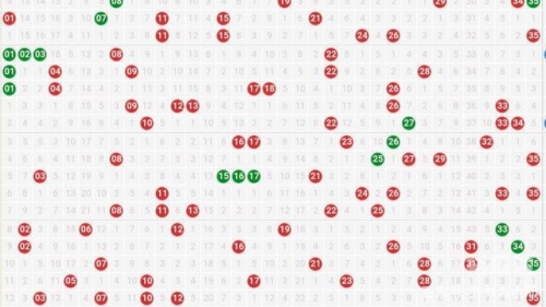 大乐透走势图新浪500期大乐透走势图新浪文章-第2张图片