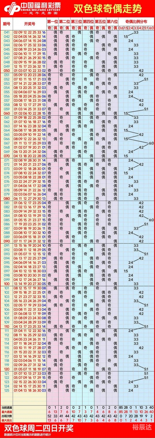 双色球今天开奖结果走势图50期双色球今天开奖结果走势图50期-第2张图片