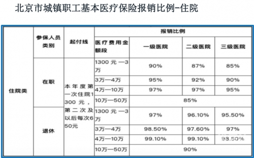711医院概述