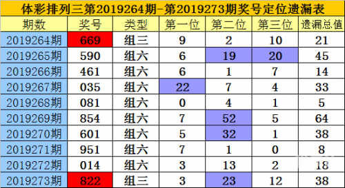排列三新浪走势图排列三新浪走势图分析-第1张图片