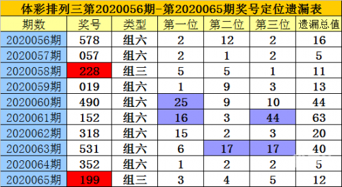 排列三新浪走势图排列三新浪走势图分析-第3张图片