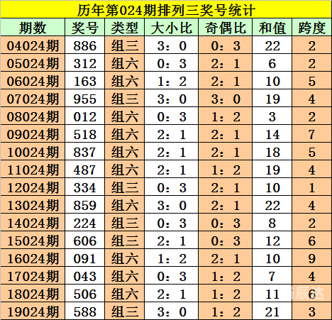 排列三新浪走势图排列三新浪走势图分析-第2张图片