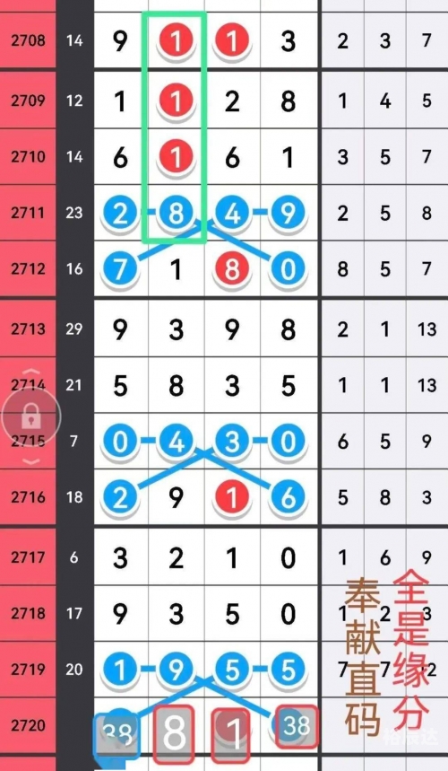 七星彩海南论坛规律海南七星彩头尾论坛，彩梦起航-第1张图片