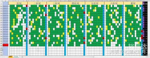 双色球最近50期走势双色球最近50期走势分析