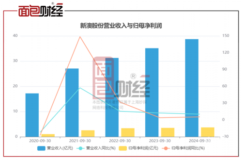 新澳精准资料免费提供630期新澳精准资料免费提供630期