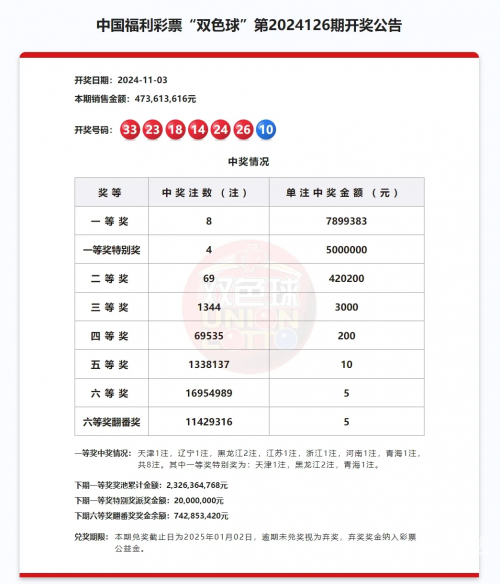 福利双色球开奖号码福利双色球开奖号码揭晓