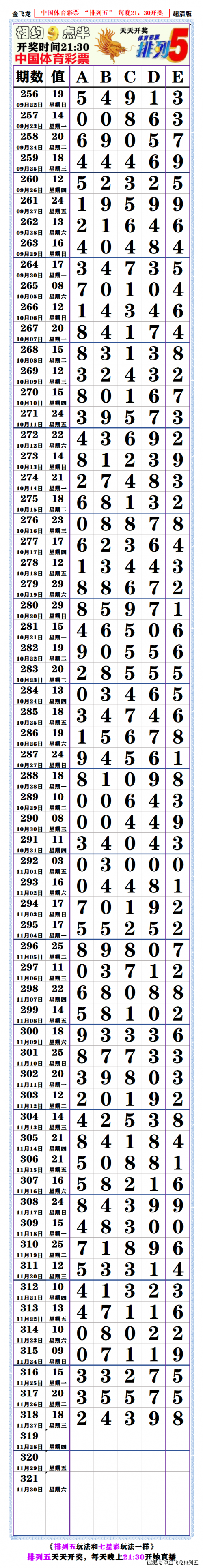 排列五带连线(专业版)南方排列五带连线专业版文章-第2张图片