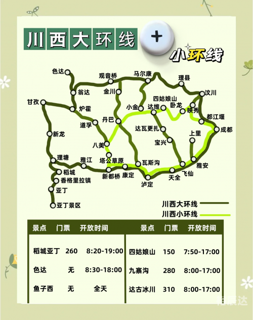 川西大环线7天旅游攻略川西大环线7天旅游攻略-第2张图片
