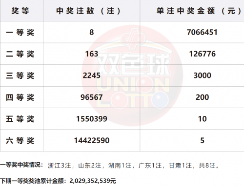 双色球开奖结果查询开奖号码大乐透y双色球开奖结果查询与开奖号码查询