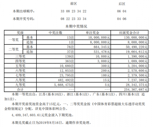 2019最快开奖结果揭晓