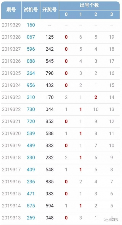 2019开奖结果今晚开晚码结果2019开奖结果回顾-第3张图片