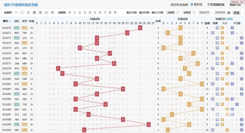3D开机号试机号近30期开奖结果综述