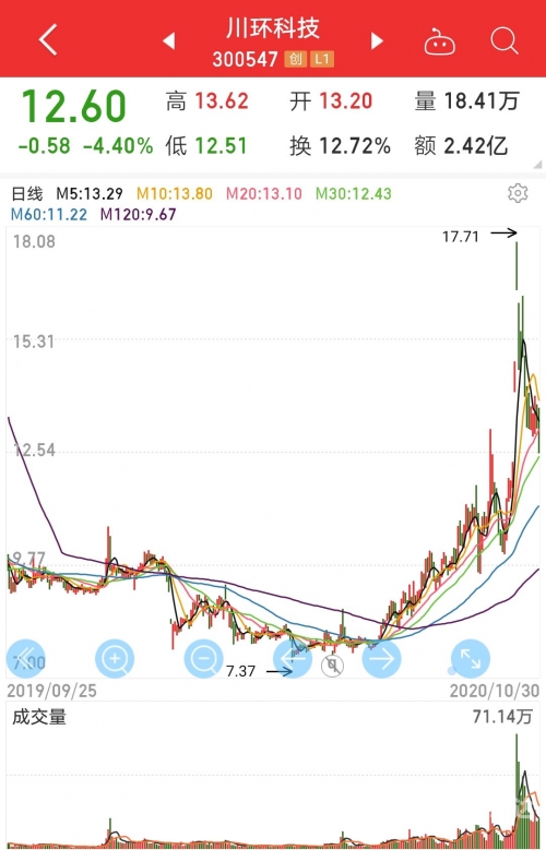 山东十一选五开奖走势图分析