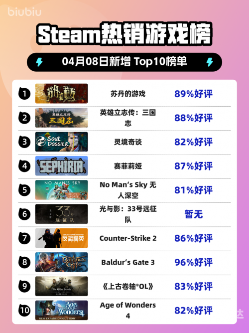 四月四号能玩的游戏4月4日游戏推荐