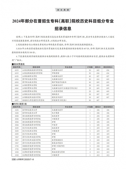 2015高考志愿2015高考志愿，如何选择与规划-第2张图片