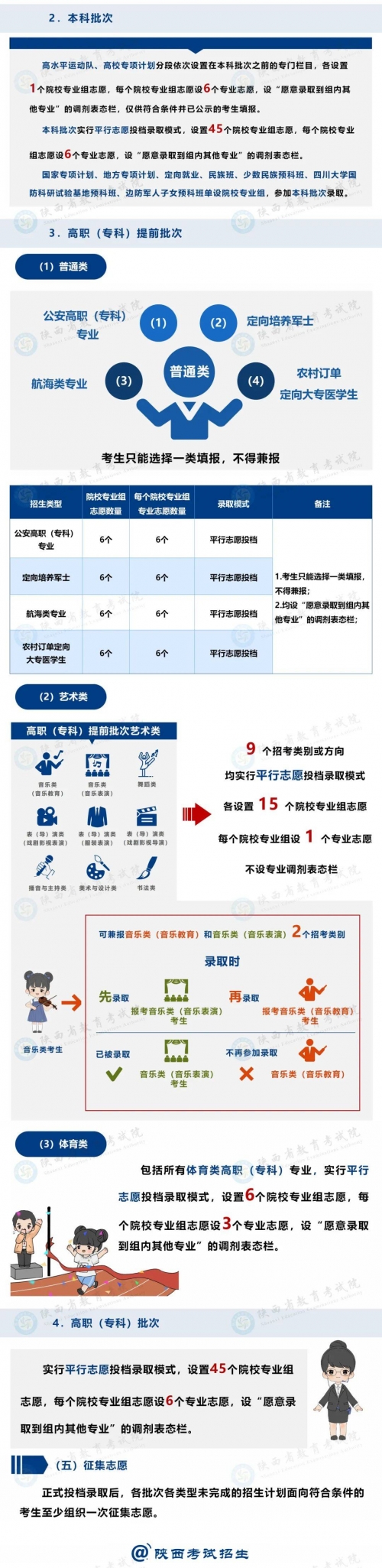 2015高考志愿2015高考志愿，如何选择与规划