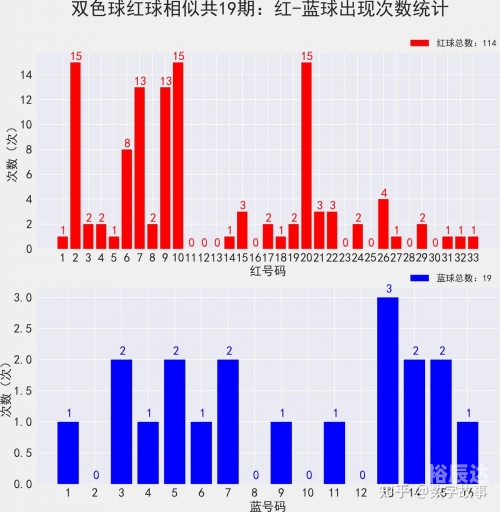 开奖结果蓝月亮精选枓蓝月亮精选开奖结果揭晓