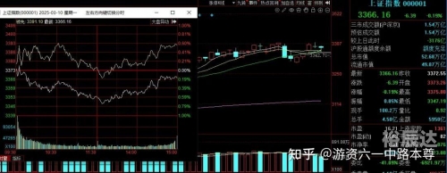 六一中路是哪个游资六一中路是哪个游资？-第2张图片