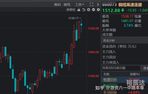 六一中路是哪个游资六一中路是哪个游资？-第1张图片