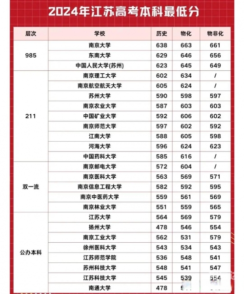 2020年高考分数线下降了多少2020年高考分数线下降，高考新篇章-第2张图片