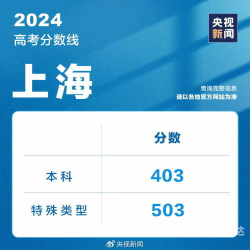 2020年高考分数线下降了多少2020年高考分数线下降，高考新篇章
