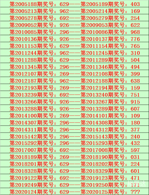 一码一肖，解锁数字世界的彩票奇迹