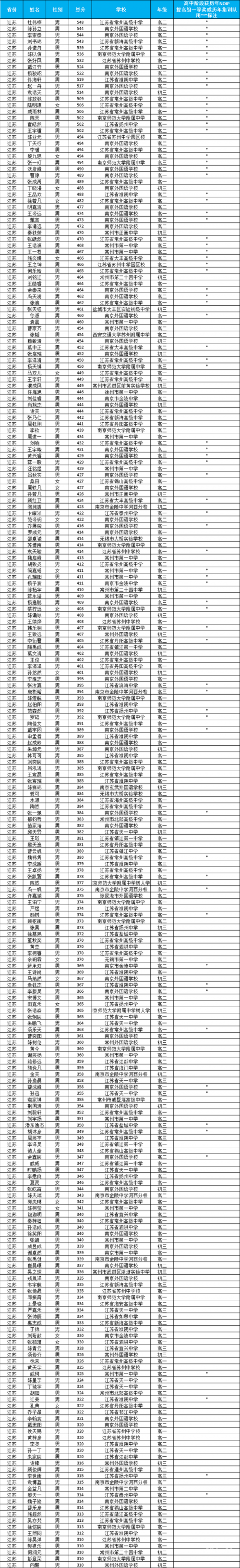 2018香港历史开奖结果查询汇总2018香港历史开奖结果回顾