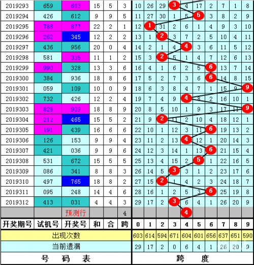 3D走势图新浪3D走势图新浪，引领市场趋势的新篇章-第2张图片
