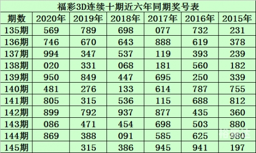3D走势图新浪3D走势图新浪，引领市场趋势的新篇章-第3张图片