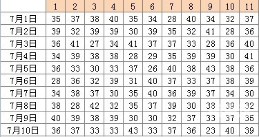 十一运夺金遗漏-第2张图片