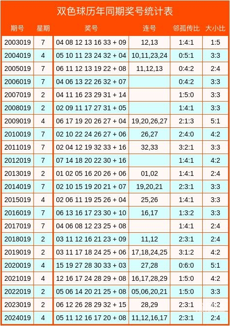 双色球预测大师，揭秘彩票预测新科技-第2张图片