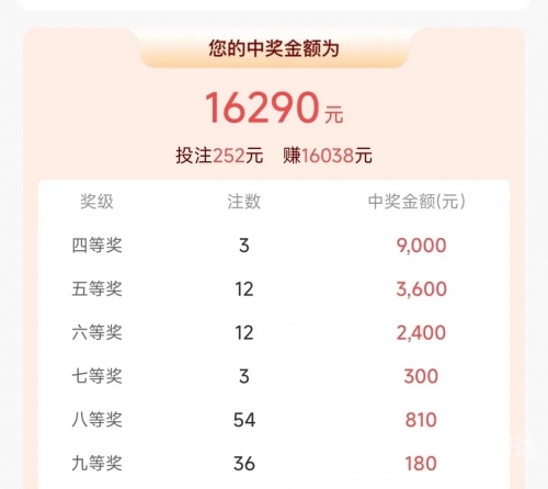 大乐透中奖号码分布图大乐透中奖号码分布图揭秘-第2张图片