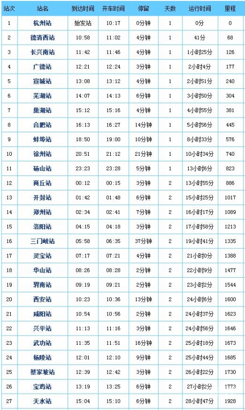 三门峡列车时刻表查询三门峡列车时刻表