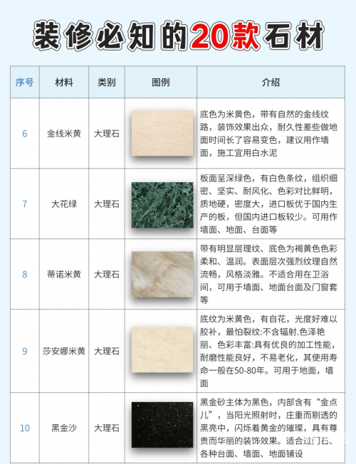 石材价格一览表