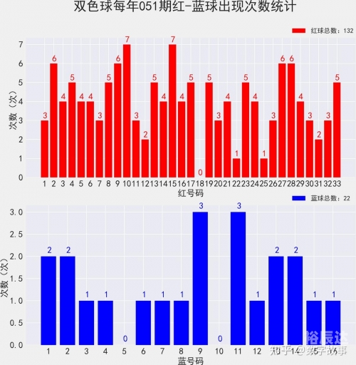 双色双色球开奖结果今天晚上号码查询双色双色球开奖结果揭晓