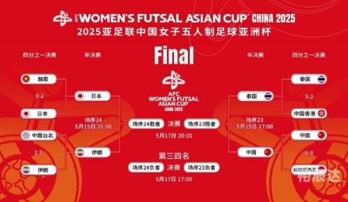2022年女足亚洲杯在哪里举行2022年女足亚洲杯举办地点揭晓