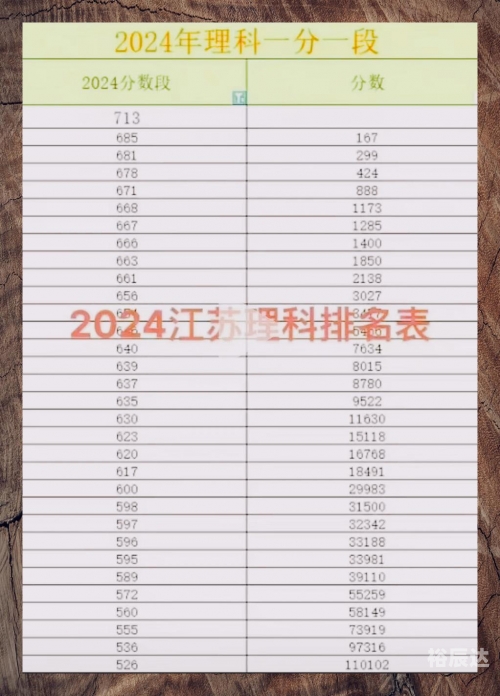 2015江苏高考分数查询2015江苏高考分数查询