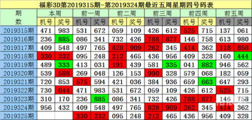 平特一肖平特一肖，彩票预测与策略-第2张图片