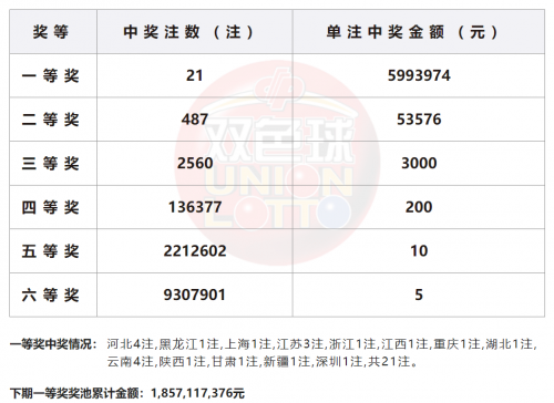 香港今期开奖结果号码揭晓