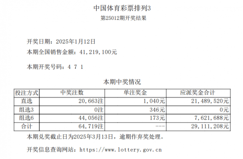 今日大乐透开奖号码查询结果今日大乐透开奖号码揭晓-第2张图片